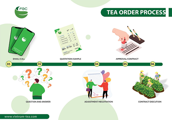 FGC’s black ctc Tea ordering process