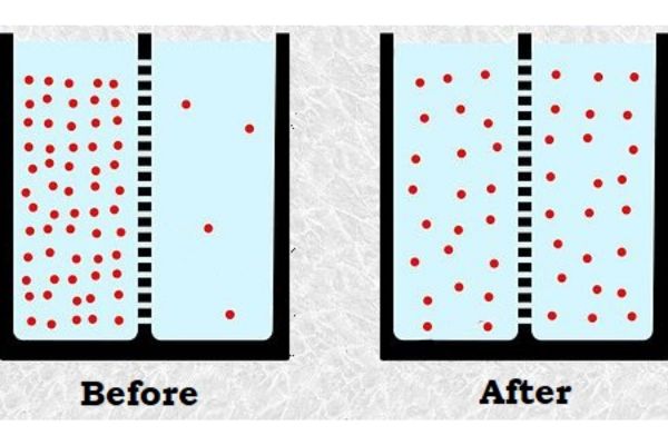 diffusion