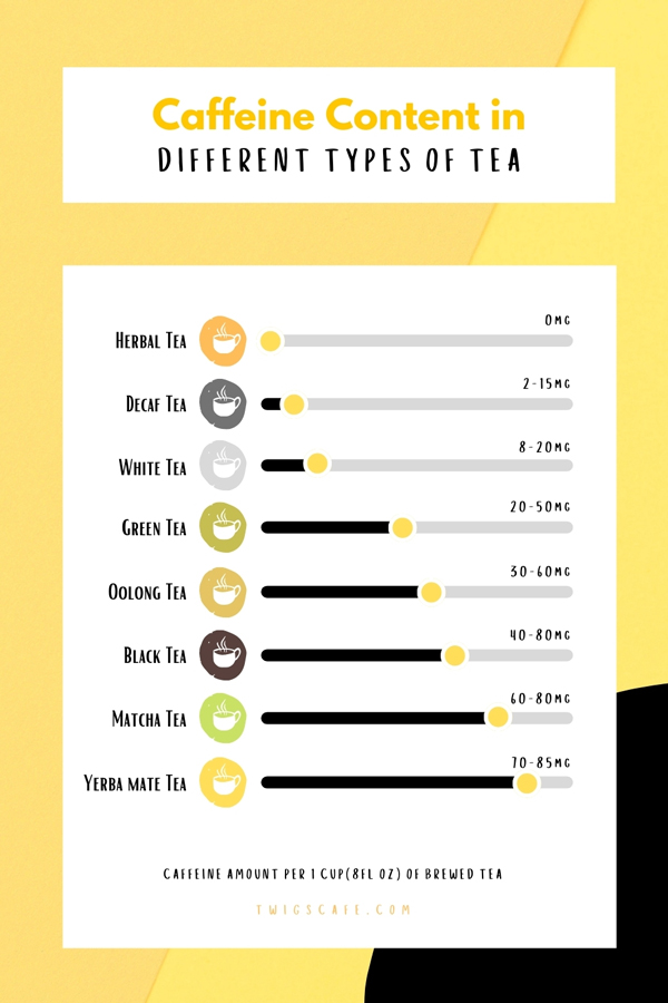 caffeine content in different types of tea