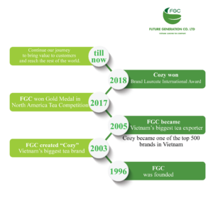 A tour of FGC’s tea factory in Phu Tho province- See what attracts you most?