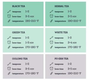 How to make tea with tea bags? Helpful tips for brewing tea bags 