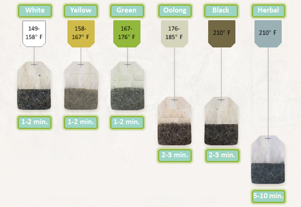 types of teabag