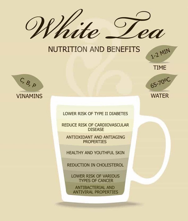 White tea benefits for health